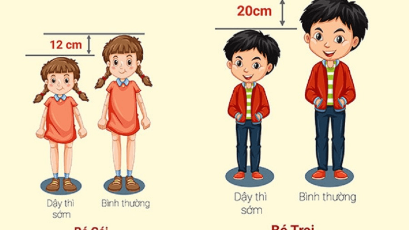 Sức khỏe giới tính